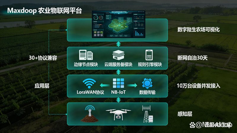 农业物联网:开启智慧农业新时代